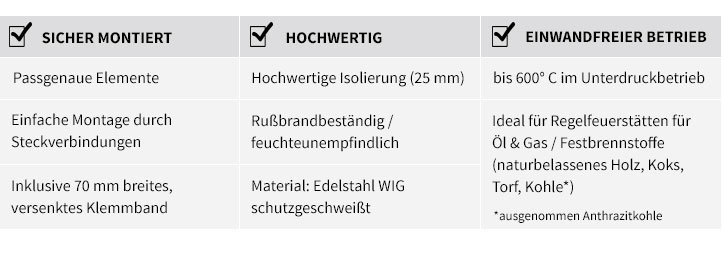 Vorteile DW ECO2.0 System