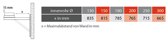 Aufbauzeichnung DW ECO