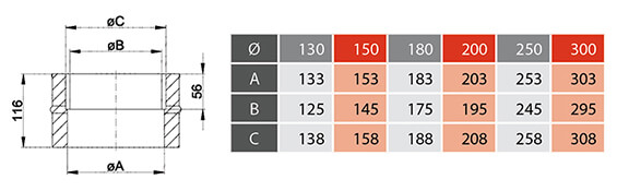 Tabelle