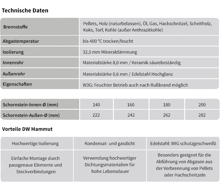 Technische Daten Technische Daten