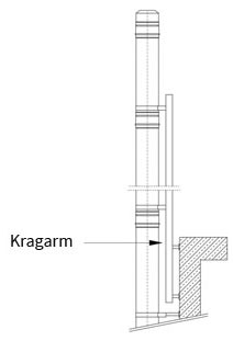 Aufbau Kragarm DW FU / DW Silver Schonrsteinaufbau über Dach mit einem Schonrstein Kragarm