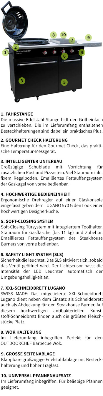 Aufbaugrafik Lugano Gasgrill Ausstattungsmerkmale eines Outdoorchef Lugano Gasgrills