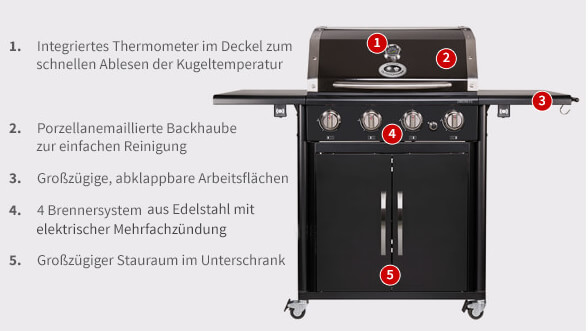 Outdoorchef Canberra 4G Gasgrill Outdoorchef Canberra 4G Gasgrill