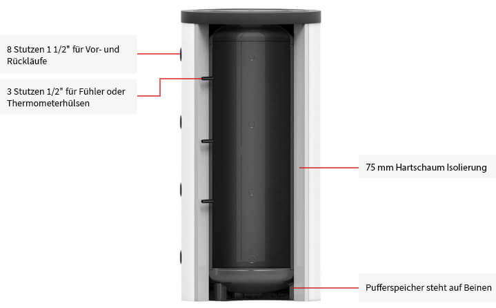 Pufferspeicher