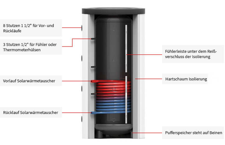 Pufferspeicher