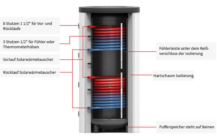 Pufferspeicher