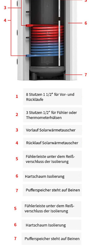 Pufferspeicher