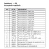 Ersatzteile für Laddomat 11-30