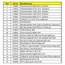 Ersatzteilset für Laddomat 21-60