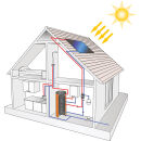 Vase dexpansion Flexcon Solar 8 - 80 litres