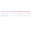 Ø 150 mm Schiedel ICS Rohrelement 500 mm