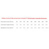 Ø 150 mm Schiedel ICS Wandhalter 50 mm