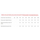 Ø 130 mm Schiedel ICS Rosace 50 mm