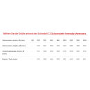 Ø 100 mm Schiedel ICS Couvercle de raccord angulaire 120 mm