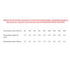 Ø 180 mm Schiedel ICS Collier de serrage statique