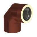 Jeremias DW Vision Winkel 87°