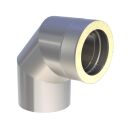 Jeremias DW Vision Angle 90