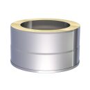 Jeremias DW Vision Übergang EW FU - DW Vision mit...